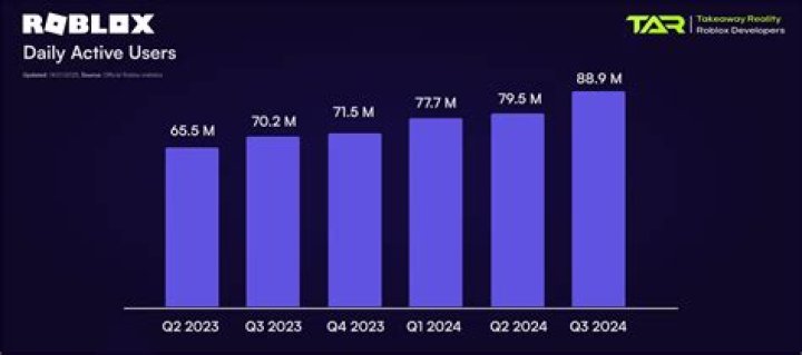 Crainer Roblox video statistics