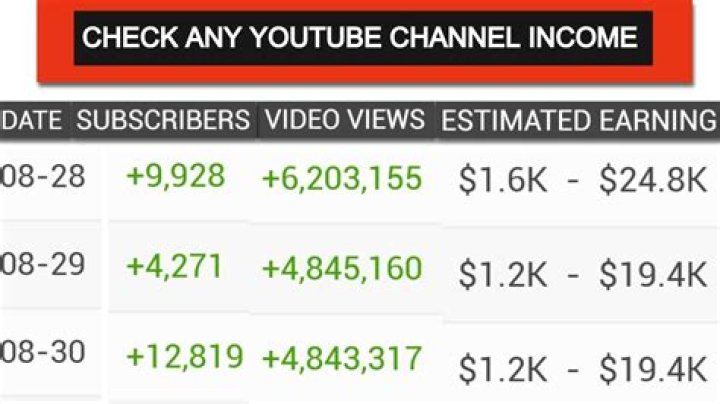 Cullen & Katie net worth, income and estimated earnings of Youtuber channel