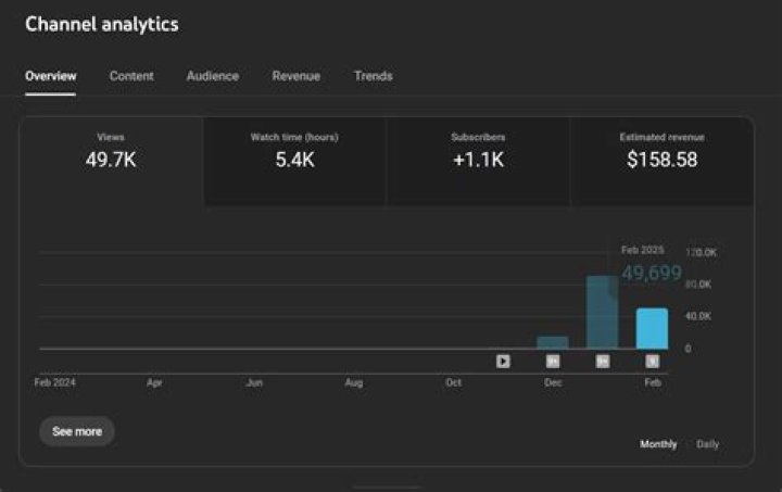Dimension 20 net worth, income and estimated earnings of Youtuber channel