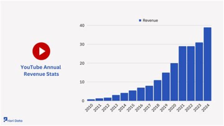 Heroine Movies 2024 net worth, income and estimated earnings of Youtuber channel